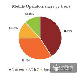 美國移動互聯(lián)網(wǎng)數(shù)據(jù)報告 2015年移動游戲市場展望