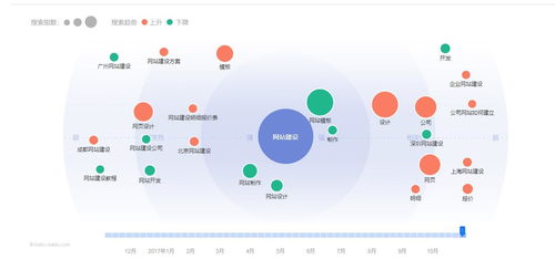 通過第四屆互聯網大會思考 網站建設中的數據分析與互聯網數據服務
