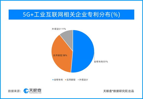打造5G工業互聯網升級版 廣東領跑全國，數據服務賦能產業轉型